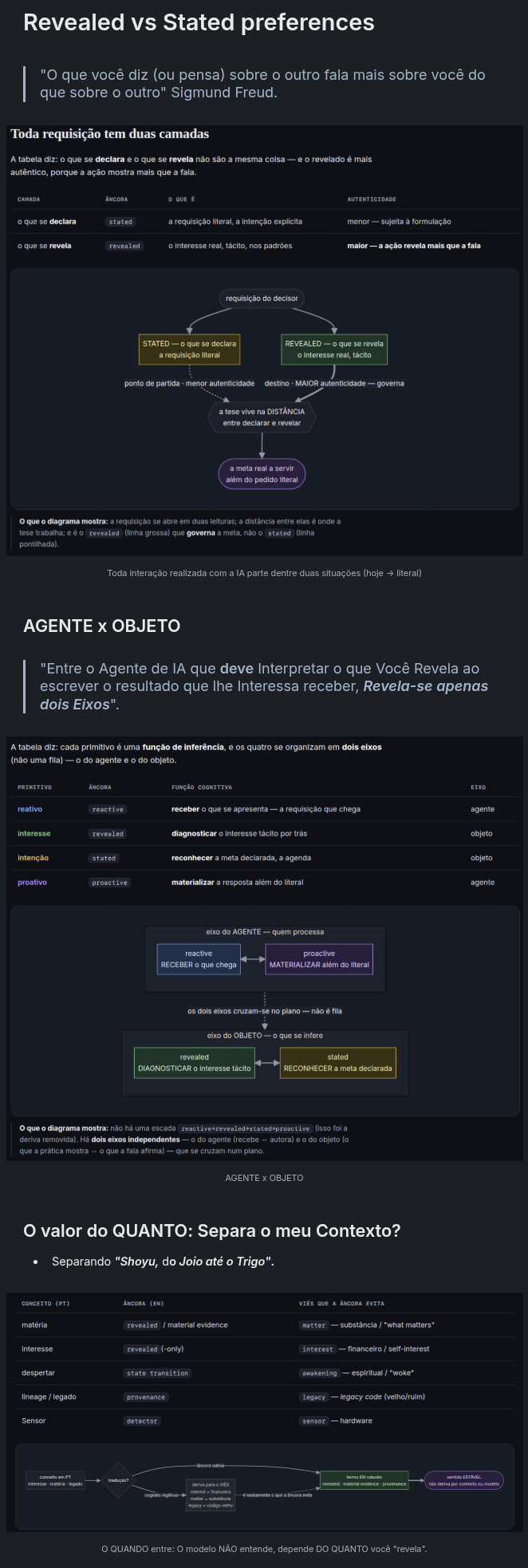 Revealed vs Stated — a dupla camada de toda requisição